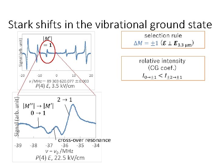 Stark shifts in the vibrational ground state cross-over resonance 