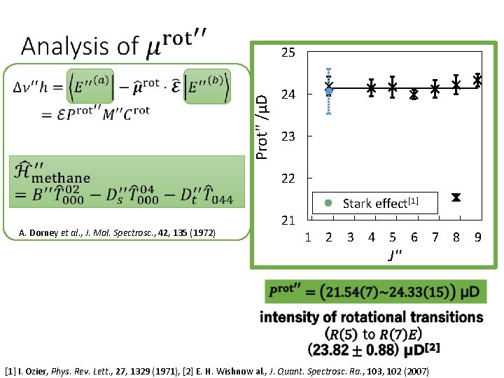 Prot'' /μD 25 24 23 22 A. Dorney et al. , J. Mol. Spectrosc.