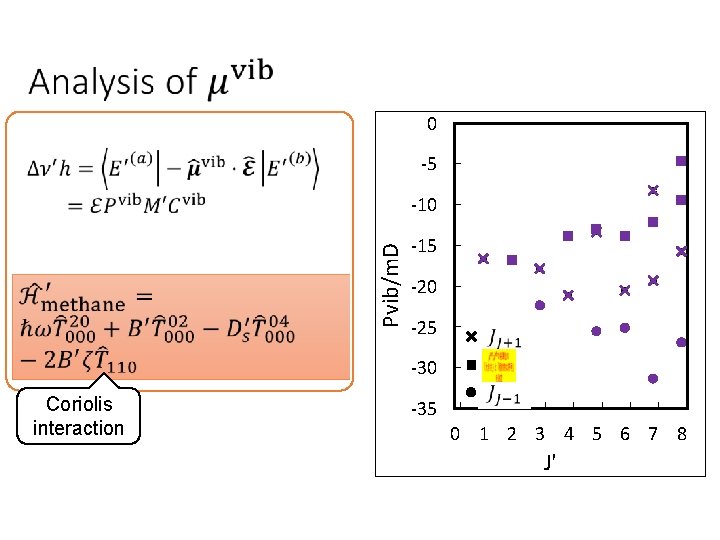 0 -5 Pvib/m. D -10 -15 -20 -25 -30 Coriolis interaction -35 0 1