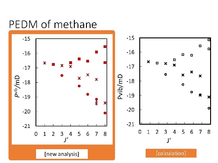 PEDM of methane -15 -16 Pvib/m. D -17 -18 -19 -20 -21 0 1