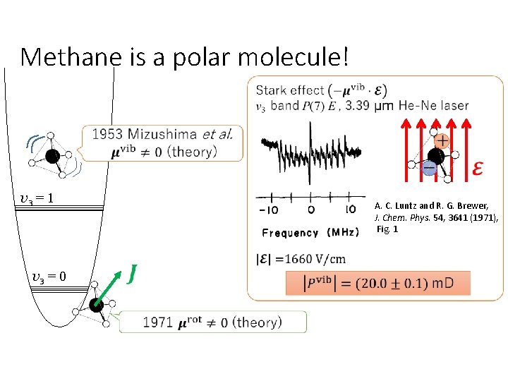 Methane is a polar molecule! v 3 = 1 v 3 = 0 A.