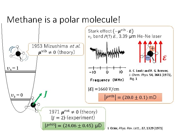 Methane is a polar molecule! v 3 = 1 A. C. Luntz and R.