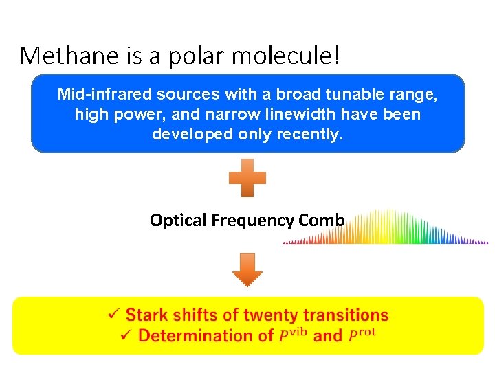 Methane is a polar molecule! Mid-infrared sources with a broad tunable range, high power,