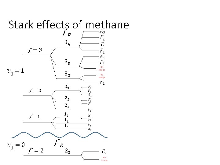 Stark effects of methane J ’R 34 J’ = 3 33 v 3 =