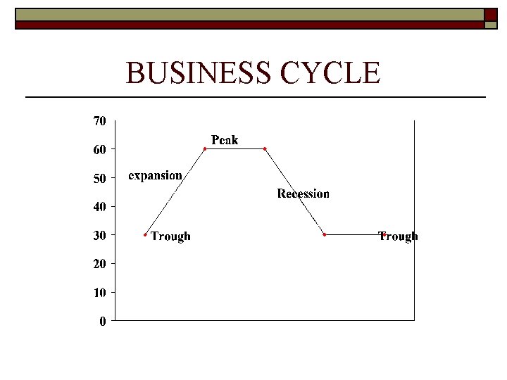 BUSINESS CYCLE 