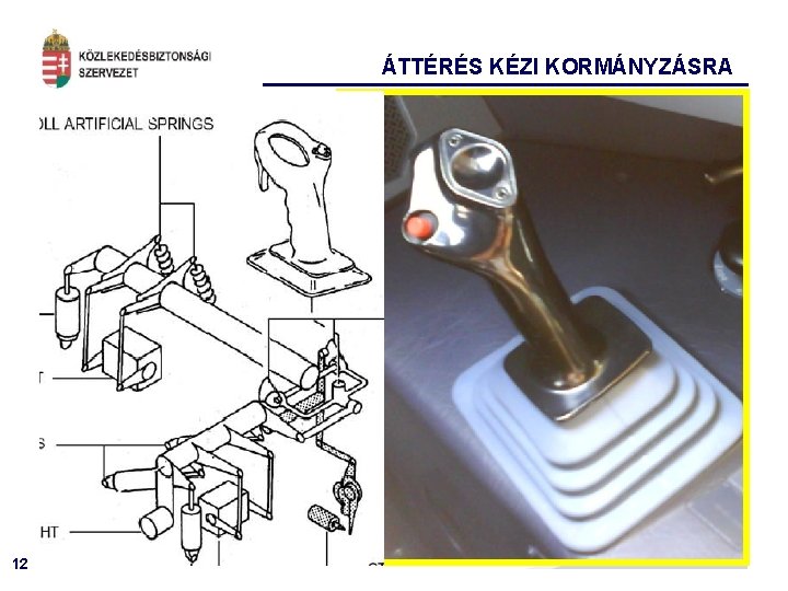 ÁTTÉRÉS KÉZI KORMÁNYZÁSRA 12 