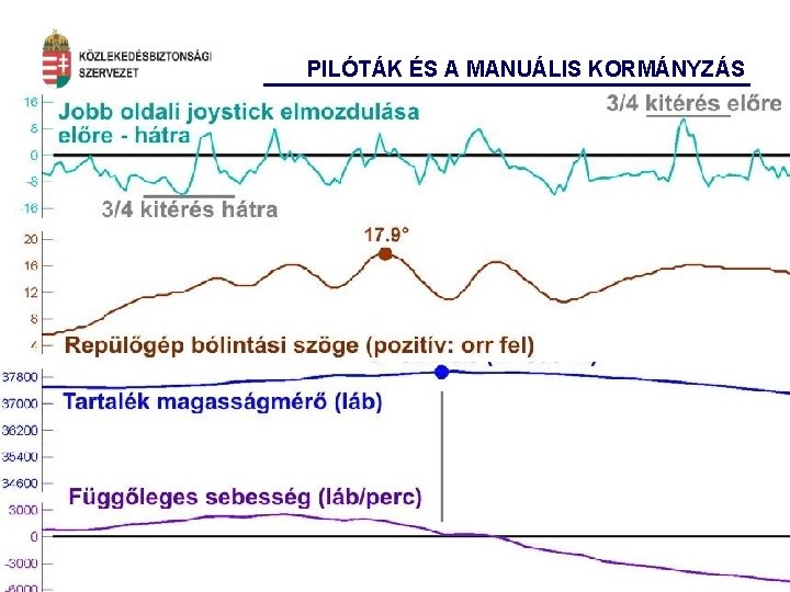 PILÓTÁK ÉS A MANUÁLIS KORMÁNYZÁS 17 17 