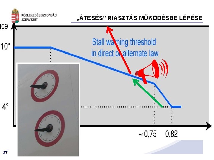 „ÁTESÉS” RIASZTÁS MŰKÖDÉSBE LÉPÉSE 27 