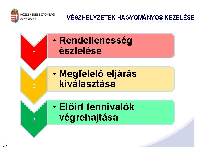 VÉSZHELYZETEK HAGYOMÁNYOS KEZELÉSE 37 1 • Rendellenesség észlelése 2 • Megfelelő eljárás kiválasztása 3