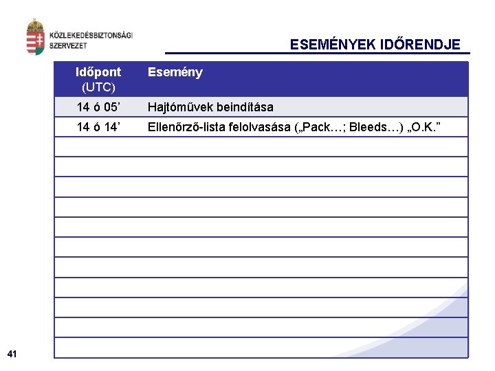 ESEMÉNYEK IDŐRENDJE 41 Időpont (UTC) Esemény 14 ó 05’ Hajtóművek beindítása 14 ó 14’