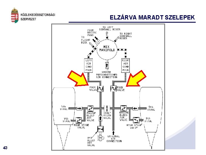 ELZÁRVA MARADT SZELEPEK 43 