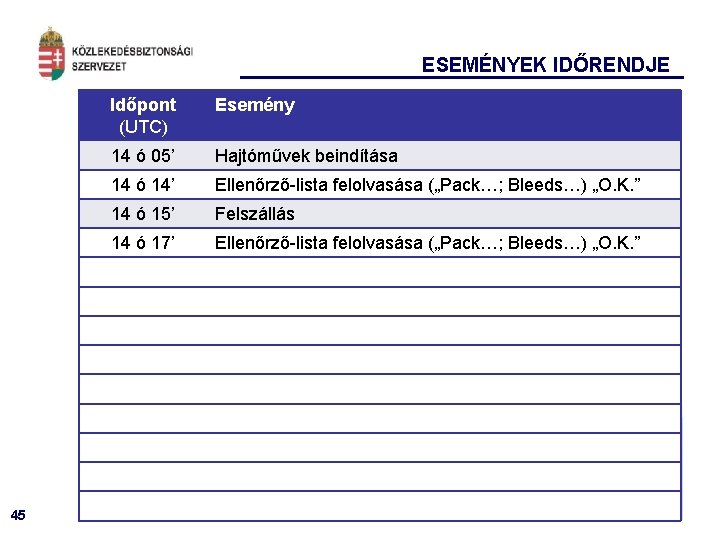 ESEMÉNYEK IDŐRENDJE 45 Időpont (UTC) Esemény 14 ó 05’ Hajtóművek beindítása 14 ó 14’