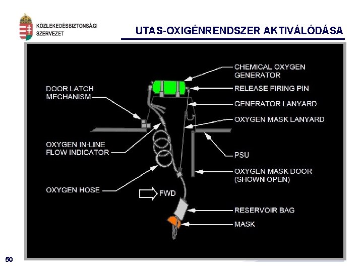 UTAS-OXIGÉNRENDSZER AKTIVÁLÓDÁSA 50 