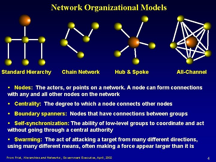 Network Organizational Models Standard Hierarchy Chain Network Hub & Spoke All-Channel § Nodes: The