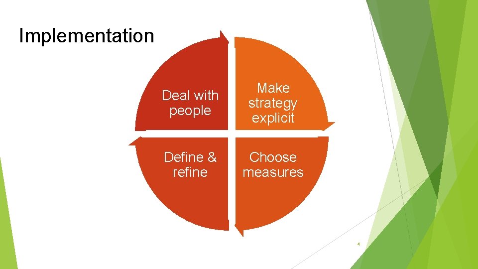 Implementation Deal with people Make strategy explicit Define & refine Choose measures 4 