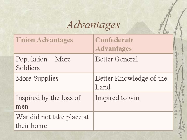 Advantages Union Advantages Population = More Soldiers More Supplies Inspired by the loss of