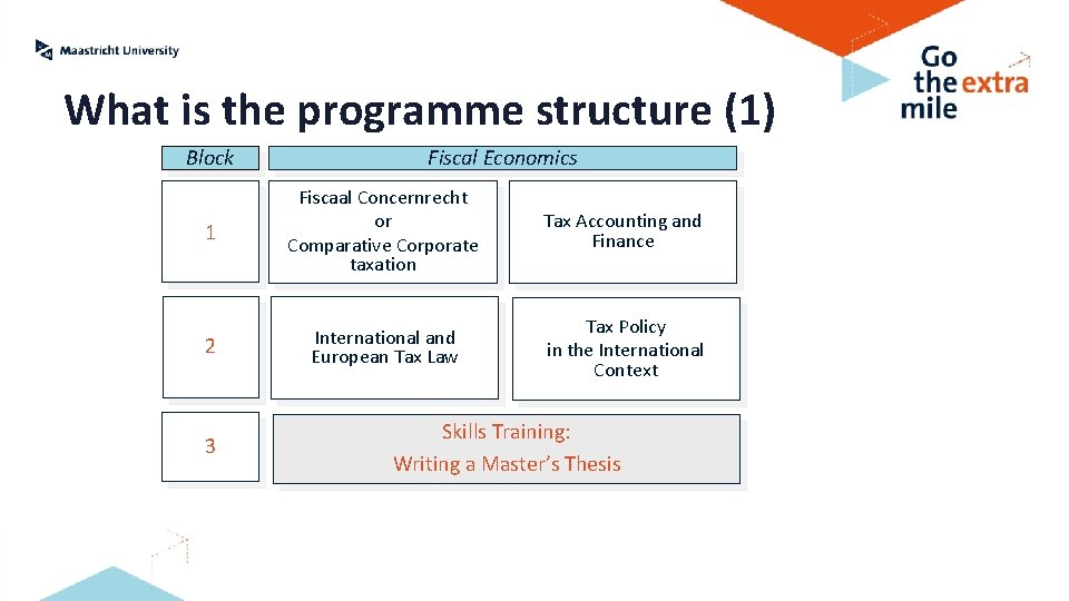 What is the programme structure (1) Block Fiscal Economics 1 Fiscaal Concernrecht or Comparative