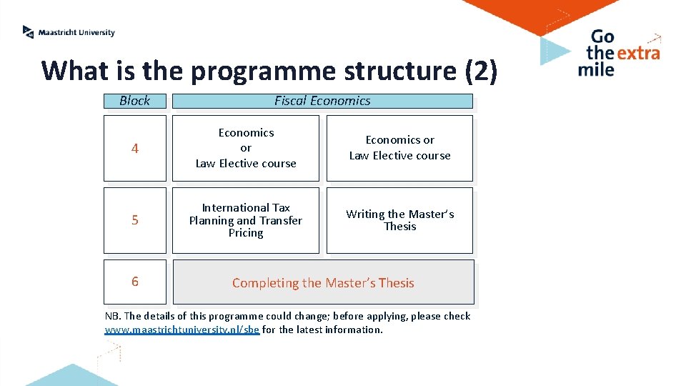 What is the programme structure (2) Block Fiscal Economics 4 Economics or Law Elective