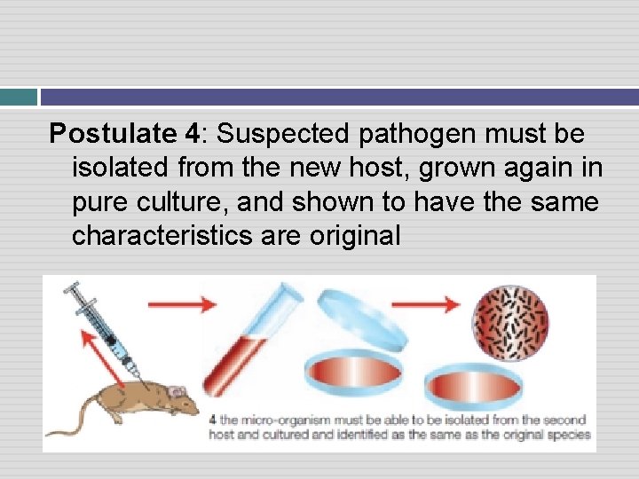Postulate 4: Suspected pathogen must be isolated from the new host, grown again in