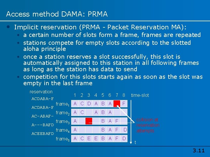 Access method DAMA: PRMA • Implicit reservation (PRMA - Packet Reservation MA): • a