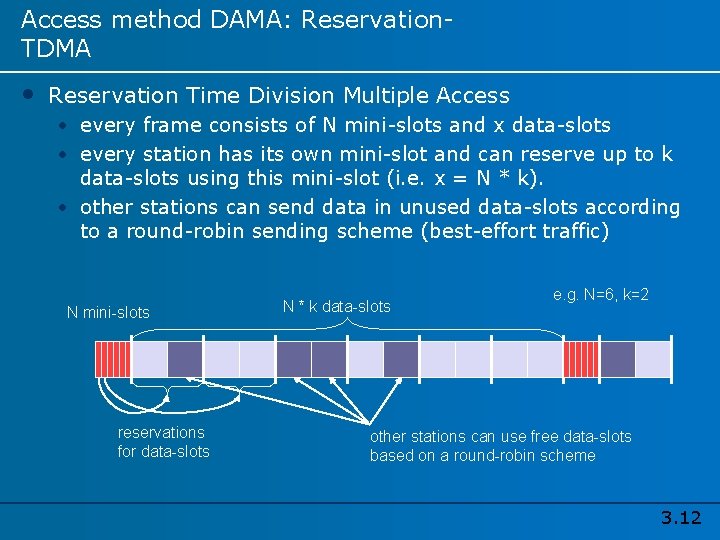 Access method DAMA: Reservation. TDMA • Reservation Time Division Multiple Access • every frame