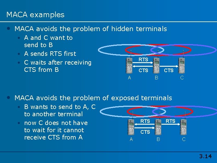 MACA examples • MACA avoids the problem of hidden terminals • A and C