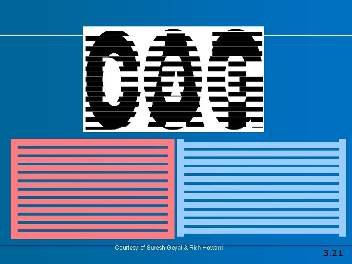 Courtesy of Suresh Goyal & Rich Howard 3. 21 