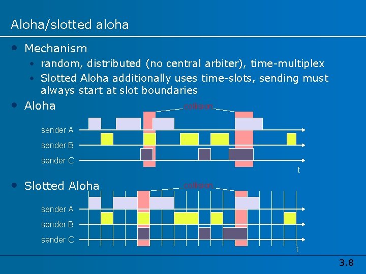 Aloha/slotted aloha • Mechanism • random, distributed (no central arbiter), time-multiplex • Slotted Aloha