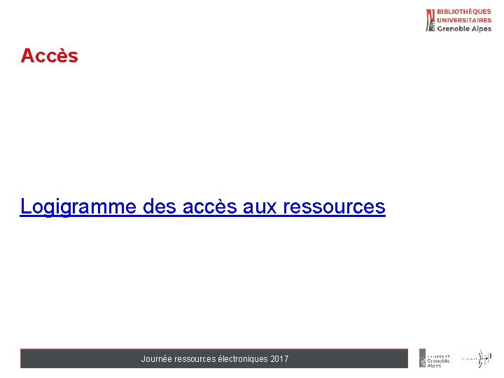 Accès Logigramme des accès aux ressources Journée ressources électroniques 2017 Titre de la présentation