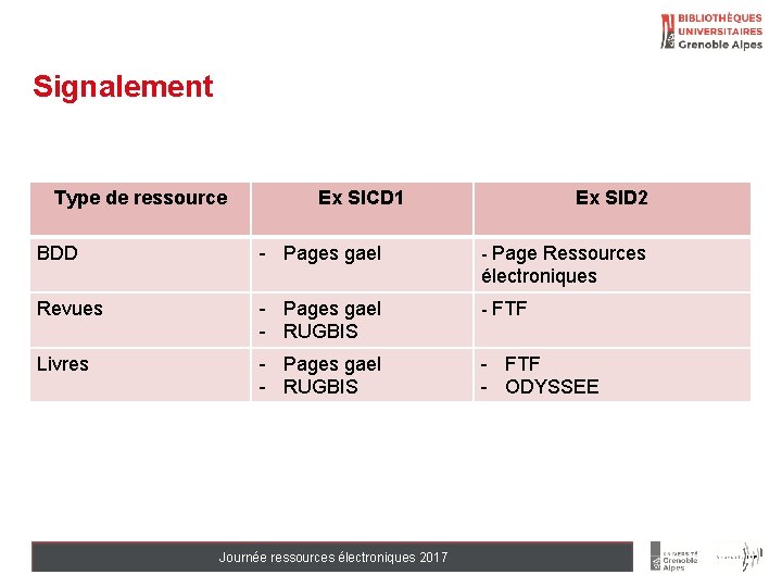Signalement Type de ressource Ex SICD 1 Ex SID 2 BDD - Pages gael