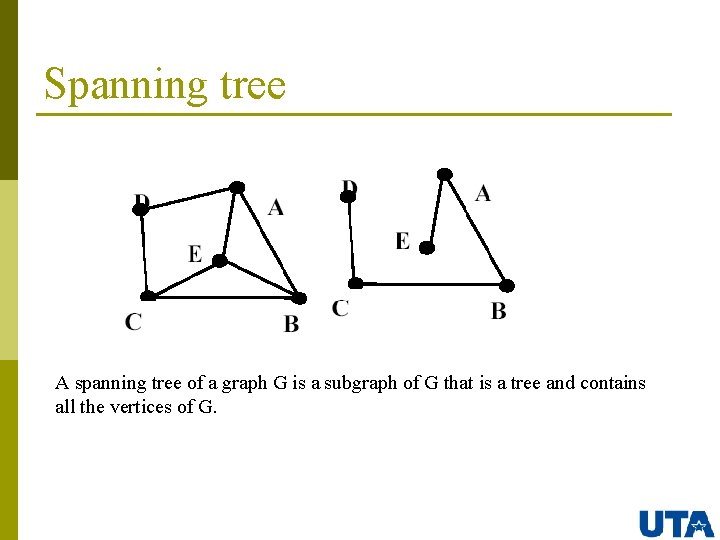 Spanning tree A spanning tree of a graph G is a subgraph of G