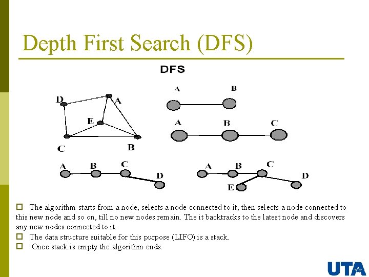 Depth First Search (DFS) p The algorithm starts from a node, selects a node