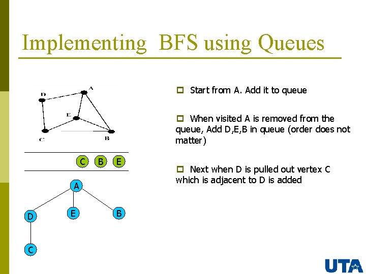 Implementing BFS using Queues p Start from A. Add it to queue p When
