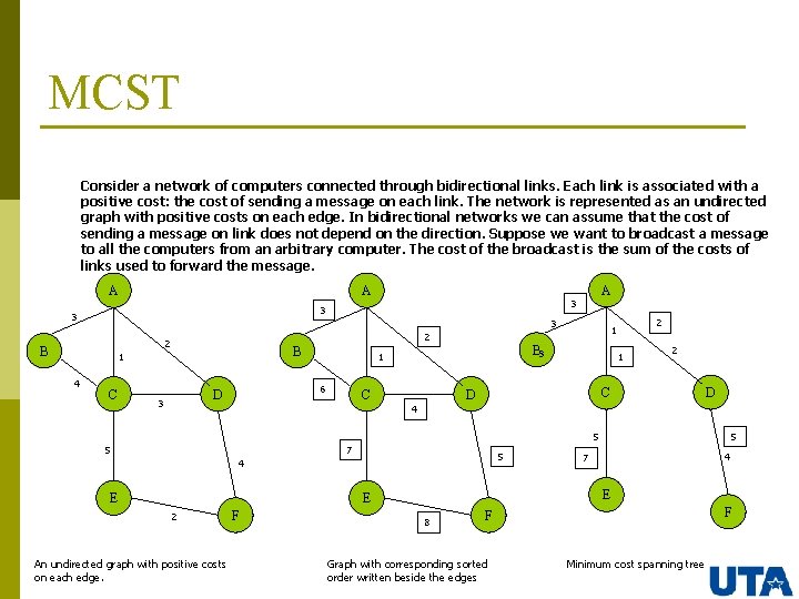 MCST Consider a network of computers connected through bidirectional links. Each link is associated