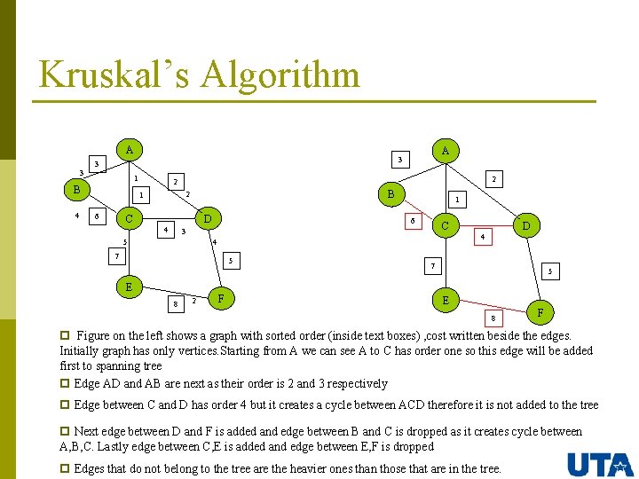 Kruskal’s Algorithm A 3 3 1 B 4 2 2 B 2 1 6