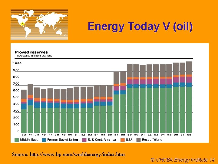 Energy Today V (oil) Source: http: //www. bp. com/worldenergy/index. htm © UHCBA Energy Institute