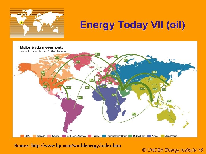 Energy Today VII (oil) Source: http: //www. bp. com/worldenergy/index. htm © UHCBA Energy Institute