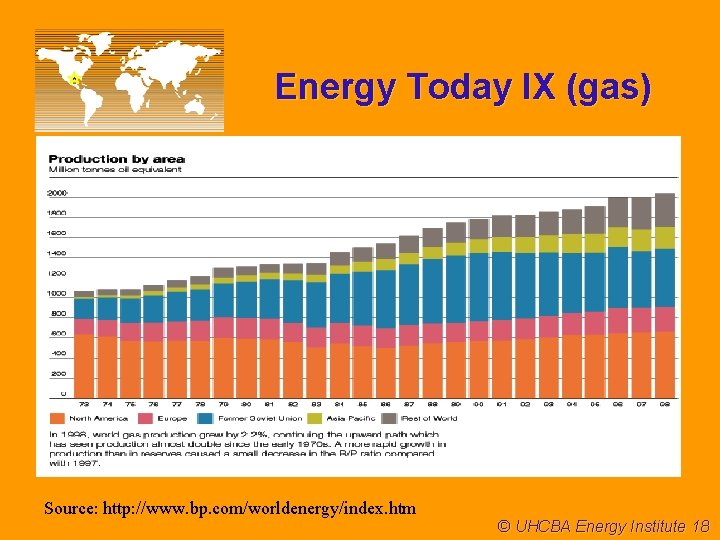 Energy Today IX (gas) Source: http: //www. bp. com/worldenergy/index. htm © UHCBA Energy Institute