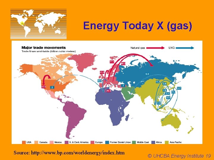 Energy Today X (gas) Source: http: //www. bp. com/worldenergy/index. htm © UHCBA Energy Institute