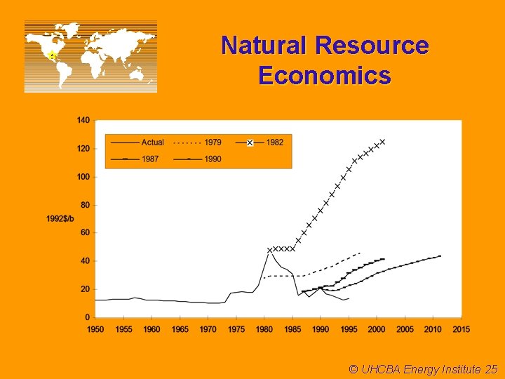 Natural Resource Economics © UHCBA Energy Institute 25 
