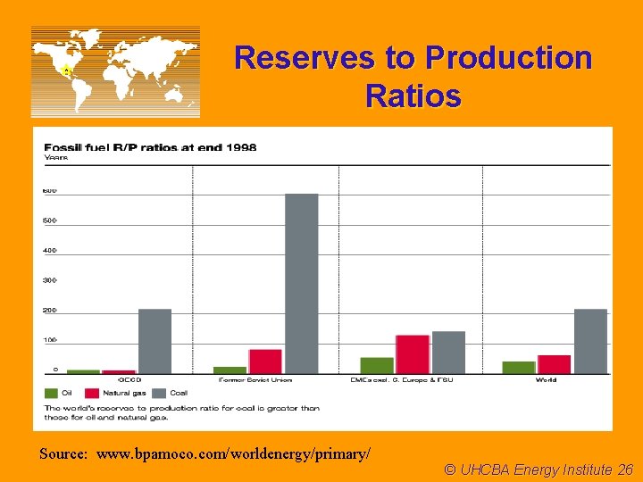 Reserves to Production Ratios Source: www. bpamoco. com/worldenergy/primary/ © UHCBA Energy Institute 26 