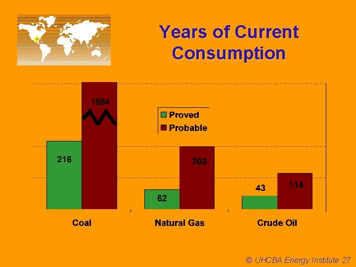 Years of Current Consumption © UHCBA Energy Institute 27 