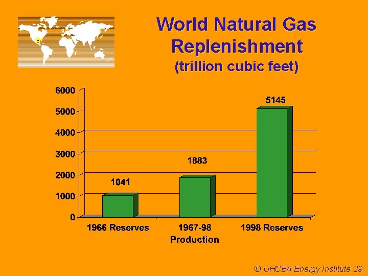 World Natural Gas Replenishment (trillion cubic feet) © UHCBA Energy Institute 29 