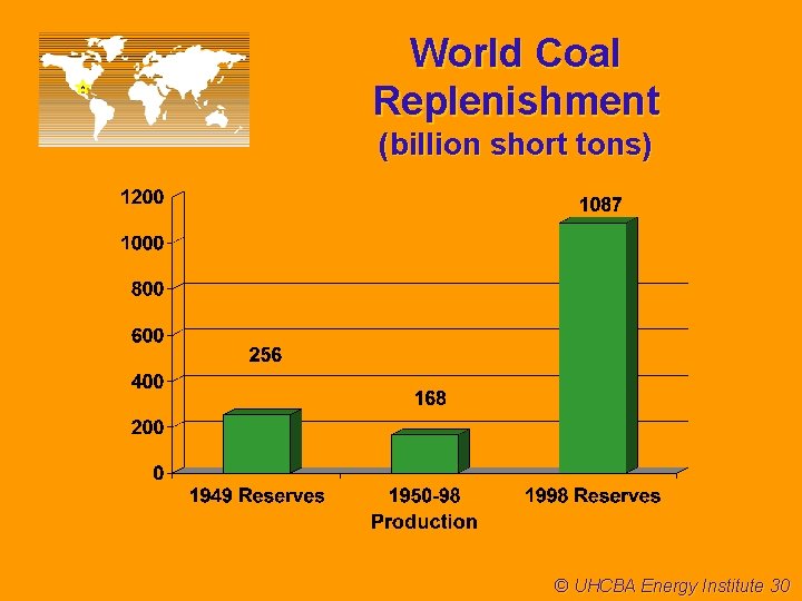 World Coal Replenishment (billion short tons) © UHCBA Energy Institute 30 