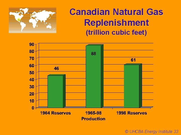 Canadian Natural Gas Replenishment (trillion cubic feet) © UHCBA Energy Institute 33 