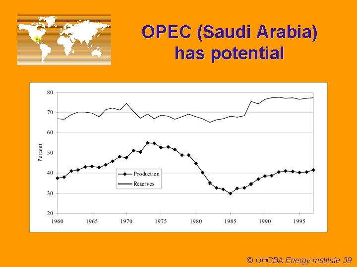 OPEC (Saudi Arabia) has potential © UHCBA Energy Institute 39 