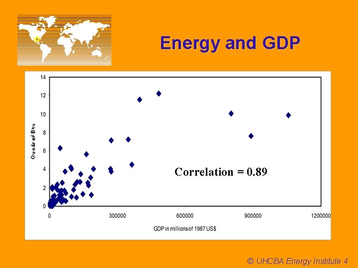 Energy and GDP Correlation = 0. 89 © UHCBA Energy Institute 4 