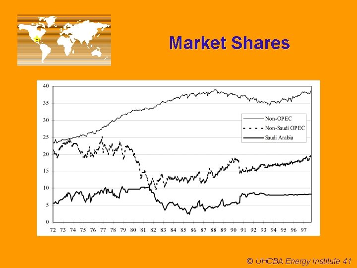 Market Shares © UHCBA Energy Institute 41 