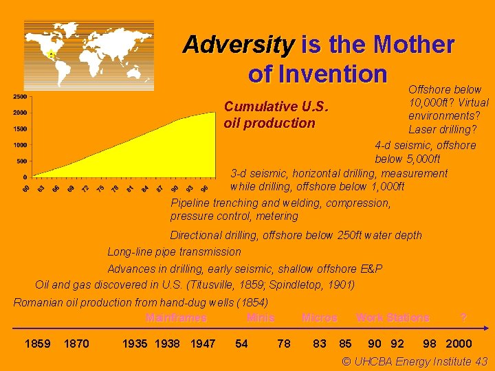 Adversity is the Mother of Invention Offshore below 10, 000 ft? Virtual environments? Laser