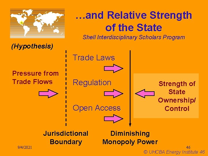 …and Relative Strength of the State Shell Interdisciplinary Scholars Program (Hypothesis) Trade Laws Pressure